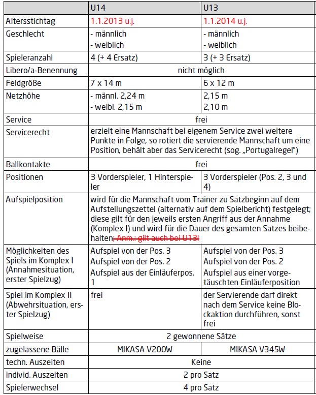 Sonderregelen_U12-U15_2024_25.jpg